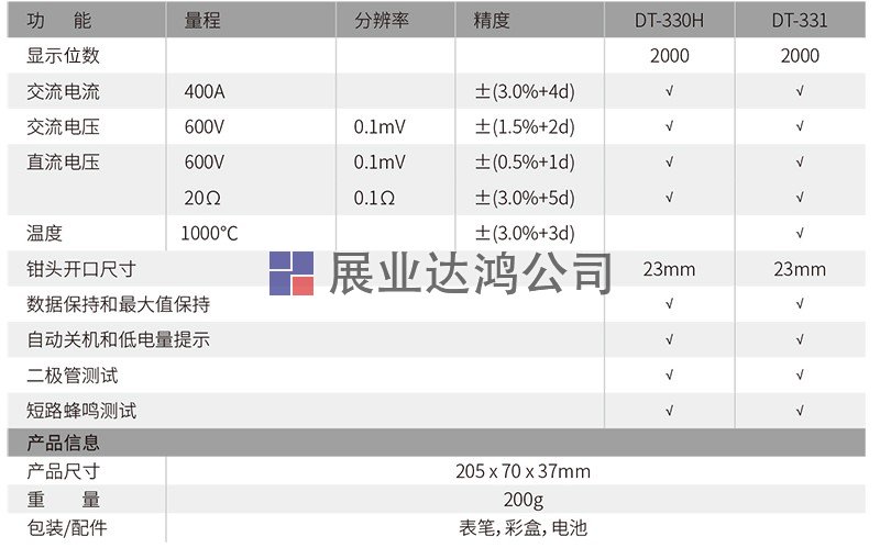 數字鉗形表