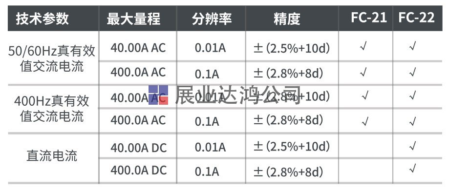 FC-22 迷你型真有效值數字鉗形表