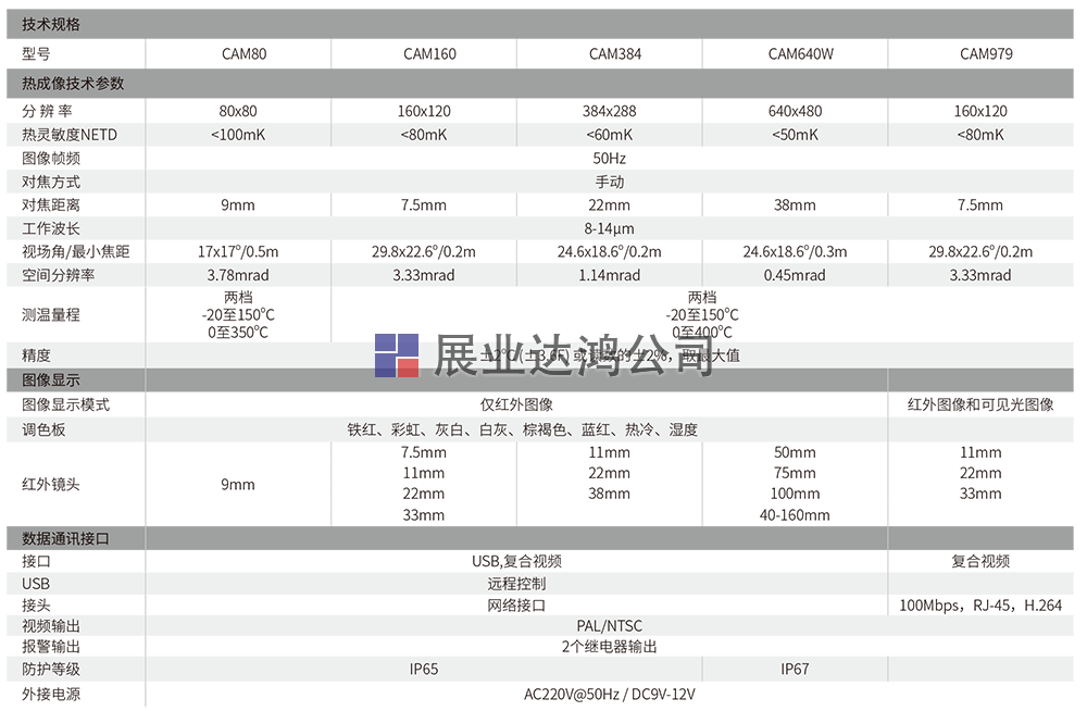 紅外熱像儀在線監控系統