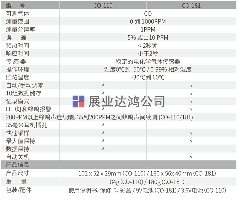 CO-181一氧化碳檢測儀